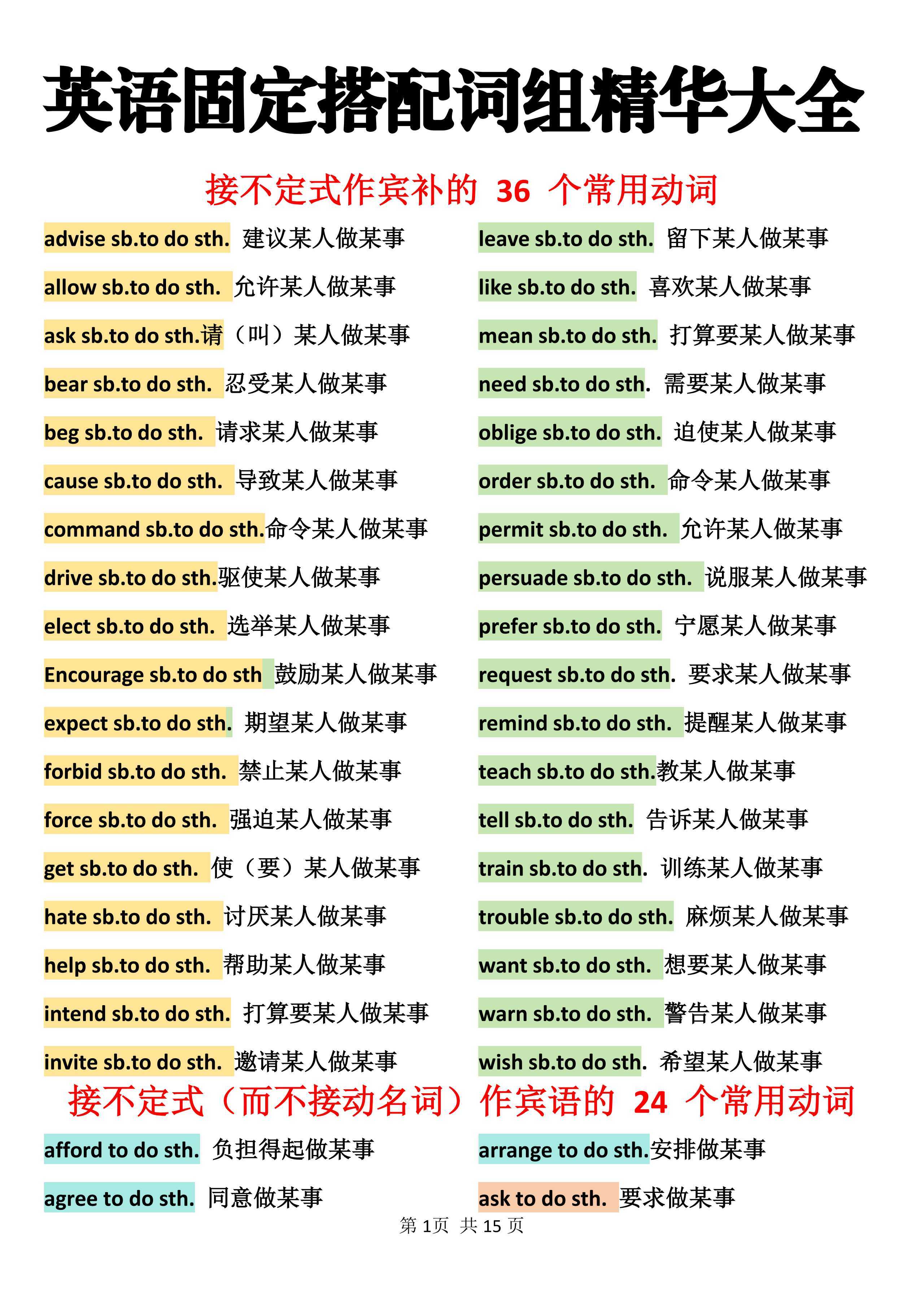 【15页学会固定搭配词组，背完你的英语就牛了】
接不定式作宾补的36个常用动词，