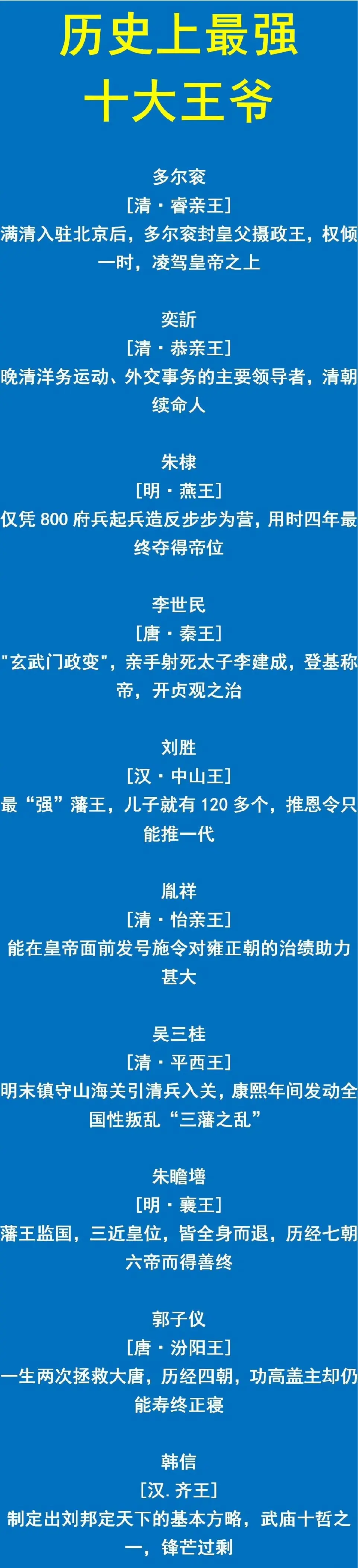 王爷只服多尔衮，没有理由 ​
