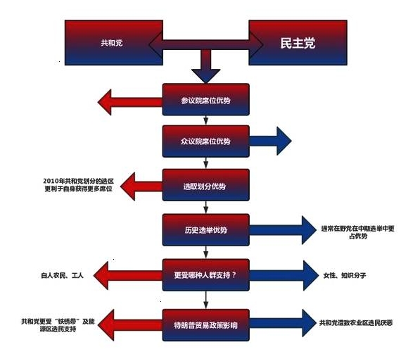 了解 2024 年美国大选流程，探讨美国下一任领导人如何产生的选举制度结构——分