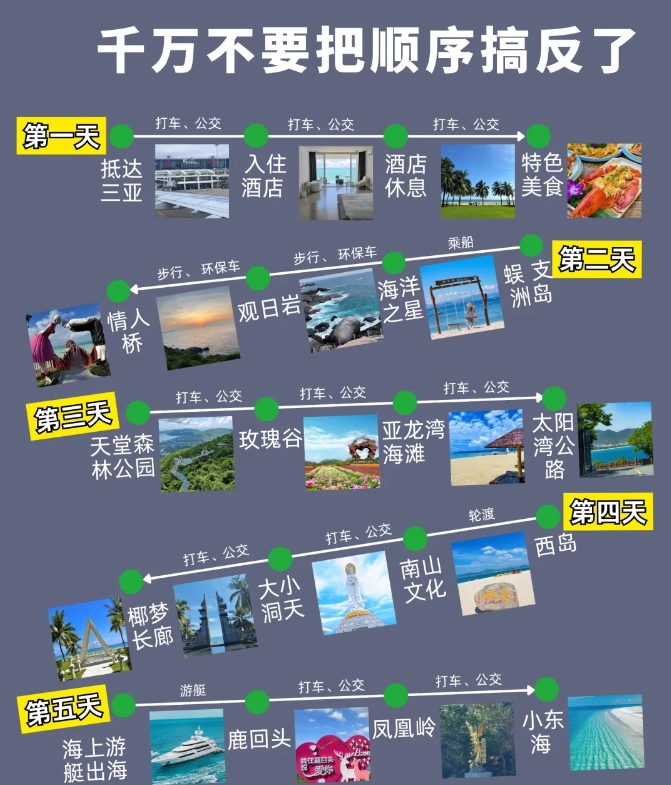 12-2月三亚旅游建议