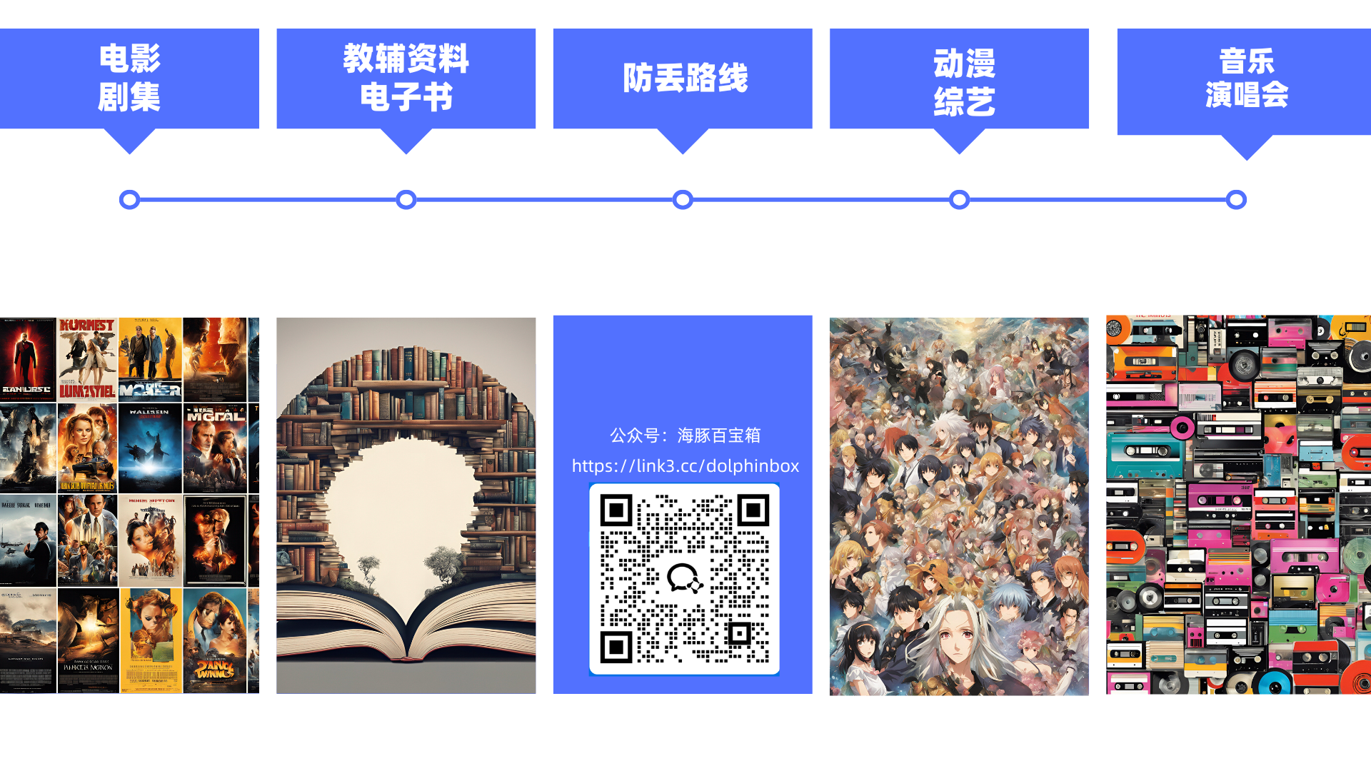 所有资源免费获取