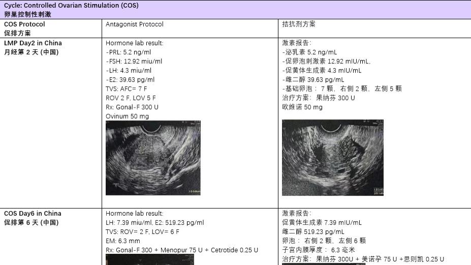 真实自述：破茧成蝶，剖宫产疤痕缺损，完美上岸好结局！