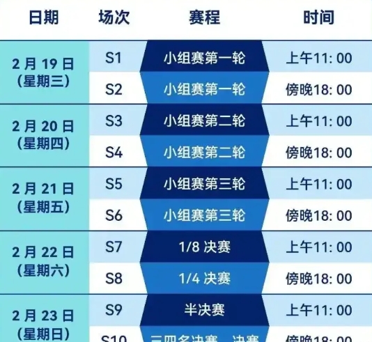 新加坡大满贯结束，国乒球员去向如下——
1   孙颖莎——（参加深圳亚洲杯）
2