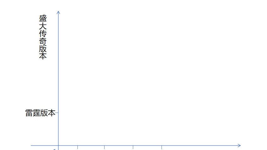 关于传奇，圈内人才明白的二三事（3）