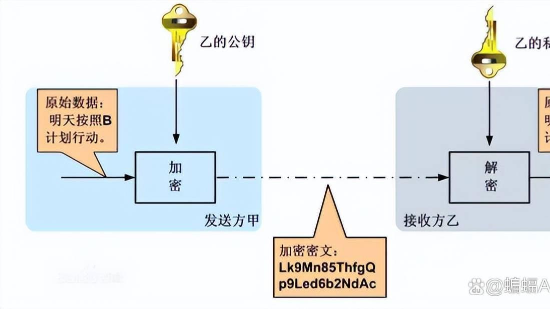 端到端加密是什么？有可以端到端加密的聊天软件吗？