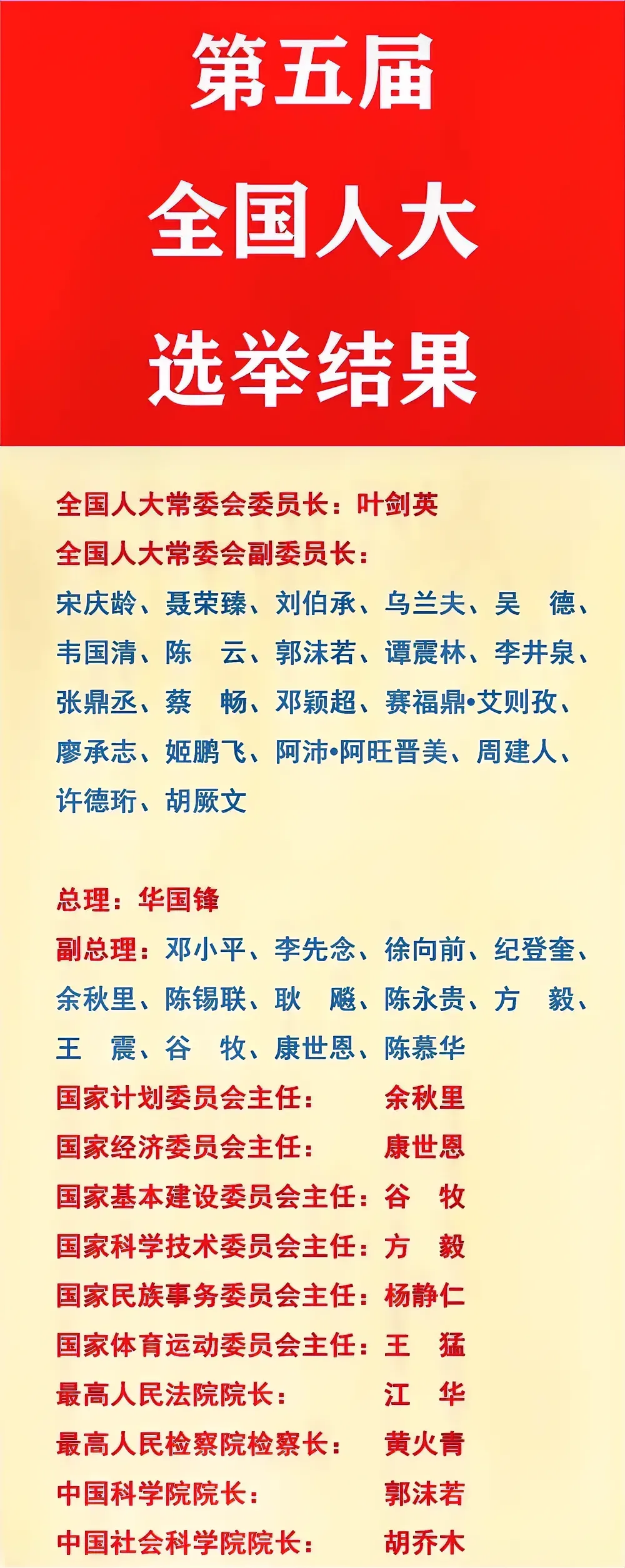 1978年全国人大委员长：叶剑英。
1978年副委员长：聂荣臻
1978年副委员