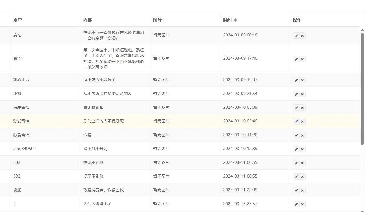 黑进了诈骗网站的后台
提醒各位想找对象或者想找搭子的小伙伴一定要擦亮眼睛。不要被