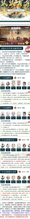 『新春版本版本』SP紧爬塔阵容攻略
全图文攻略已发，可自行查看
	
༄ 此处爬塔