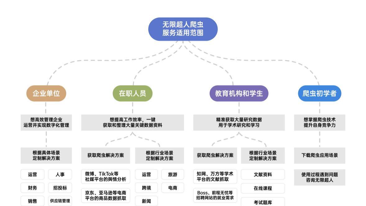 无限超人：智能化爬虫服务，让数据收集更简单