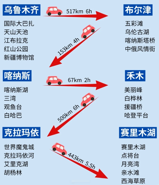 新疆的旅游攻略