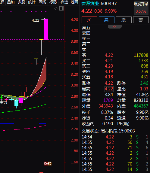 热门个股解读——安源煤业（600397）