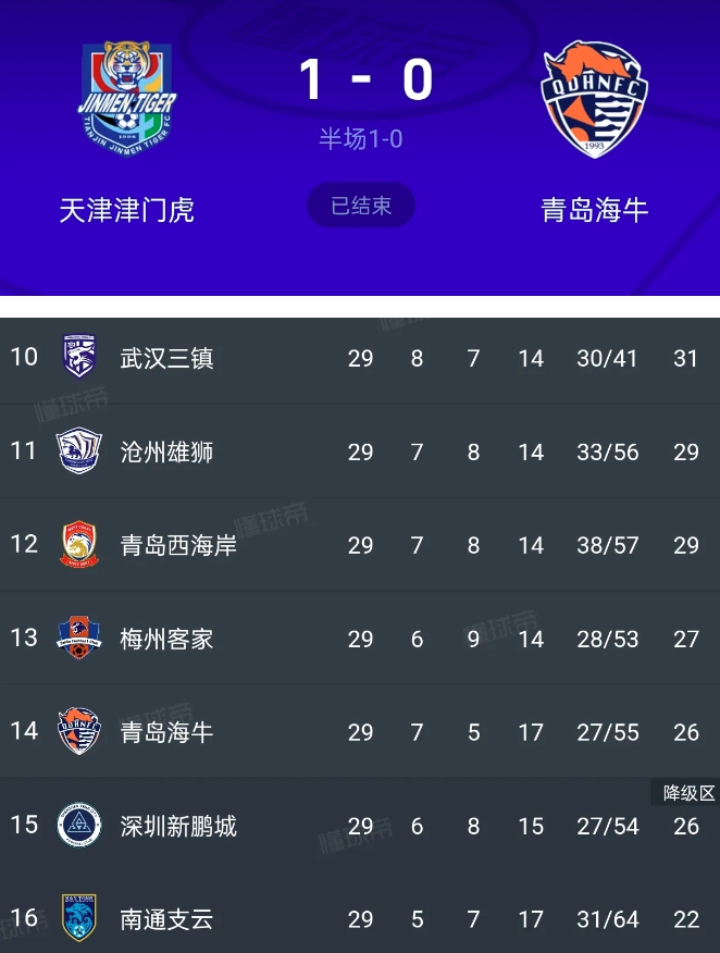 李霄鹏会放过青岛海牛吗？
