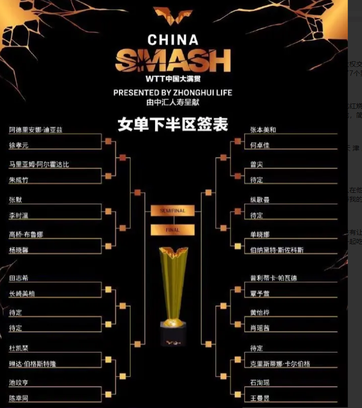 WTT中国大满贯王曼昱这次的关卡会异常艰难！

第一场就对阵上国乒新秀石洵瑶不好