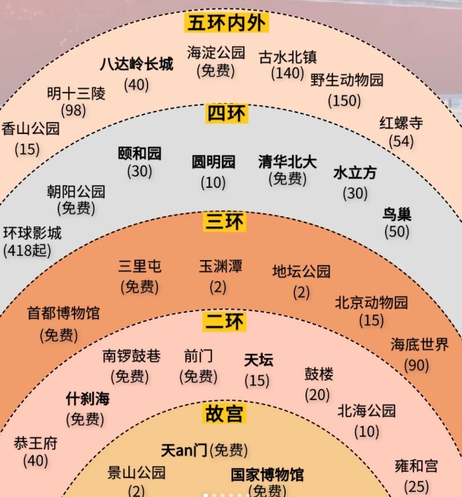 元旦来北京旅游要怎么玩？