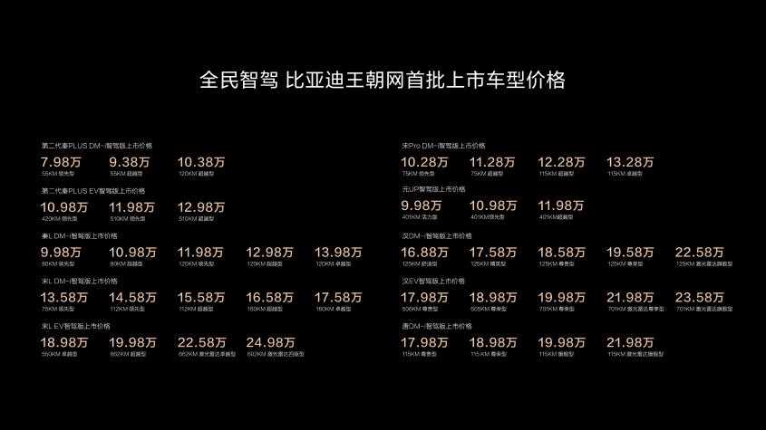 新时代已到，比亚迪开启全民智驾！