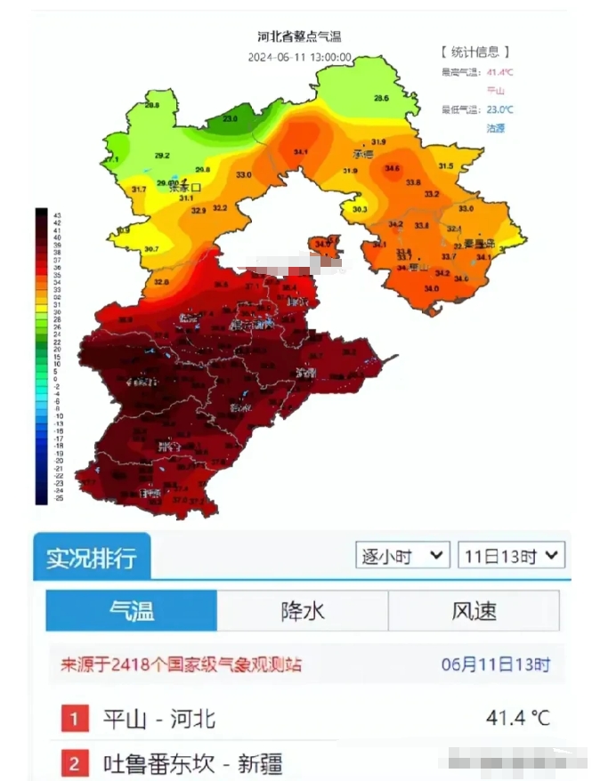 前几天嘲笑印度，结果这几天轮到自己了，河北南部热黑了，平均超过40度，这是要烤糊
