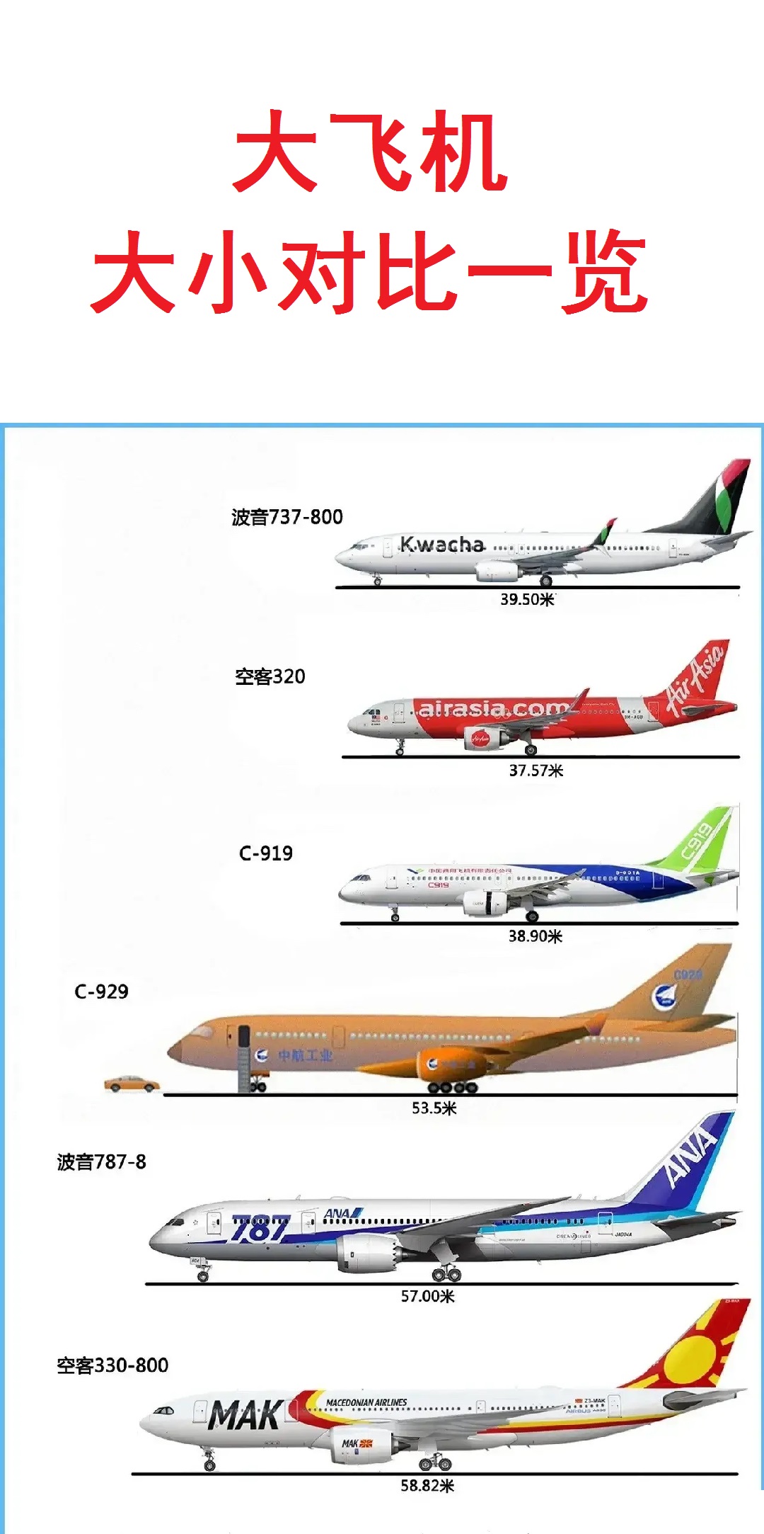 国产大飞机：长度是38.90米（C919）。
国产大飞机：长度是53.5米（C9