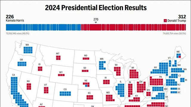 特朗普归来，A股后市如何演绎？