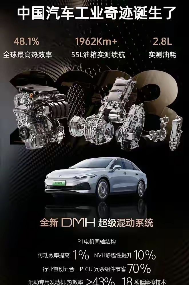 上汽荣威干翻比亚迪。
比亚迪说自己的DM5.0混动技术热效率高达46.06%，达