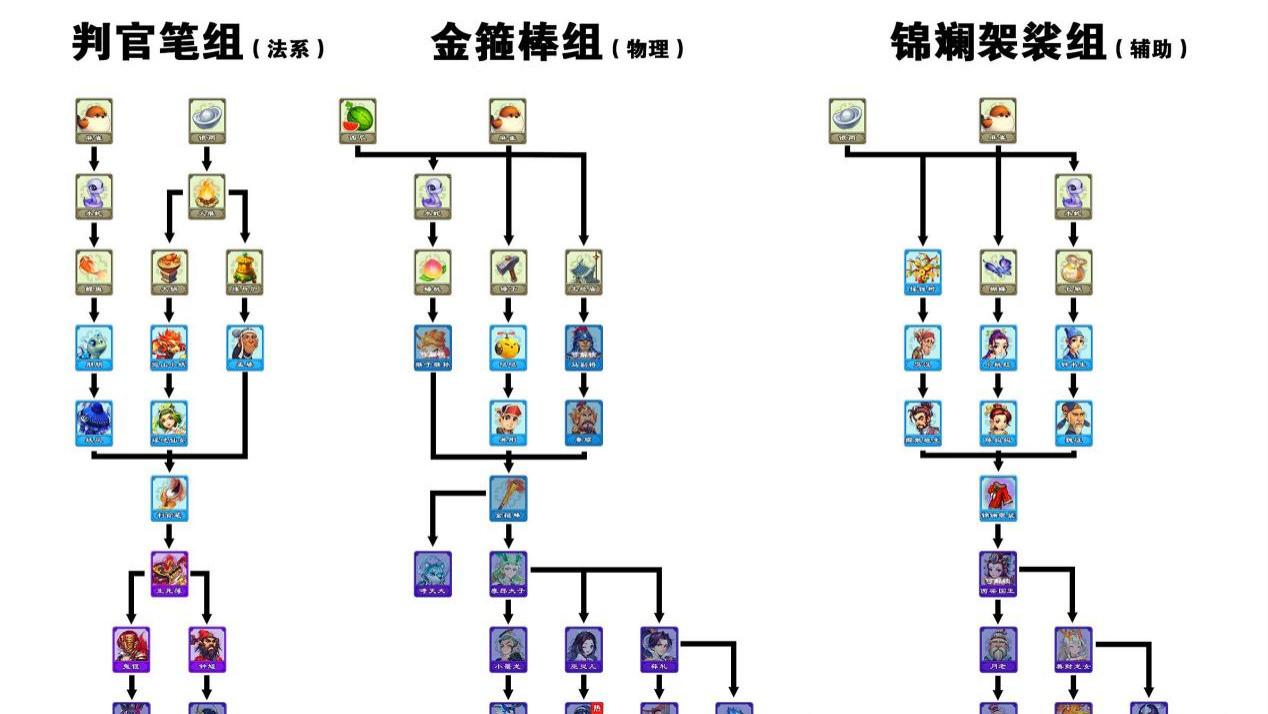 梦幻西游：玩家公布72变流程图，不用全部都刷，任务时间缩短一半