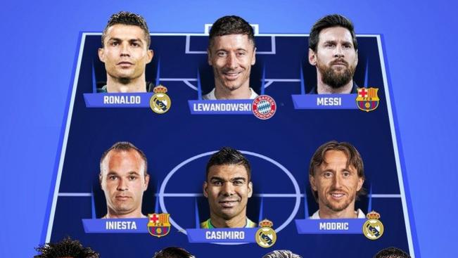 近10年当中 欧冠的最佳十一人！C罗和梅西上榜！