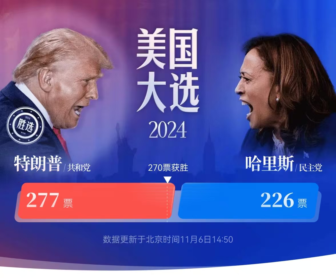 我将成为所有美国人的总统！