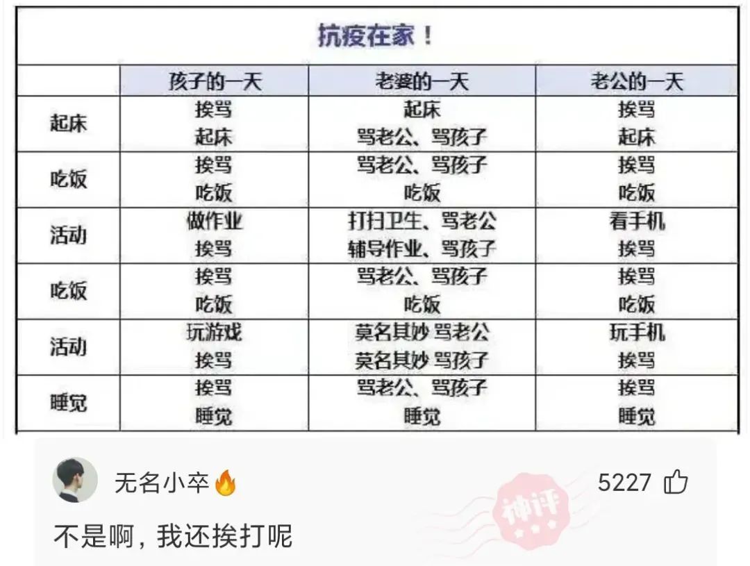 逗包们，你们疫情在家时，也是这样吗