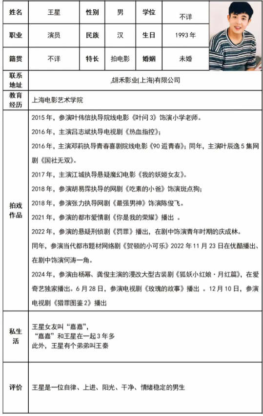 王星的简历看着很优秀啊！
