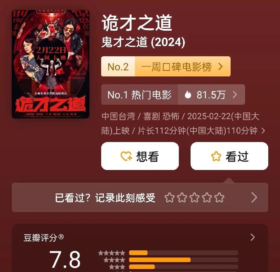 《诡才之道》上映两天评分从7.4涨到了7.8分，想靠口碑逆袭，感觉没机会了，营销