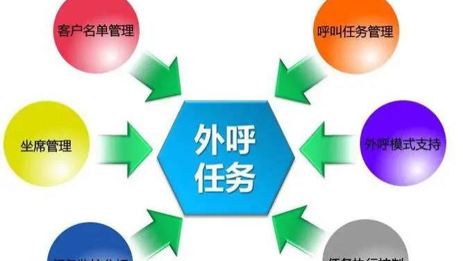 长沙外呼电话系统-AI智能机器人电销软件