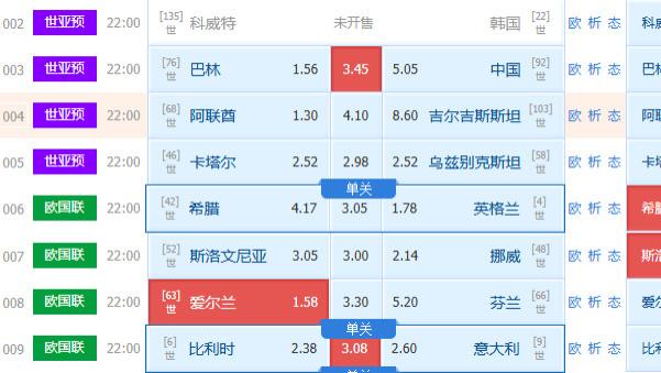 11.14周四竞彩足球推荐：精选6场 世亚预+欧国联 巴林VS中国 巴中友谊长存！