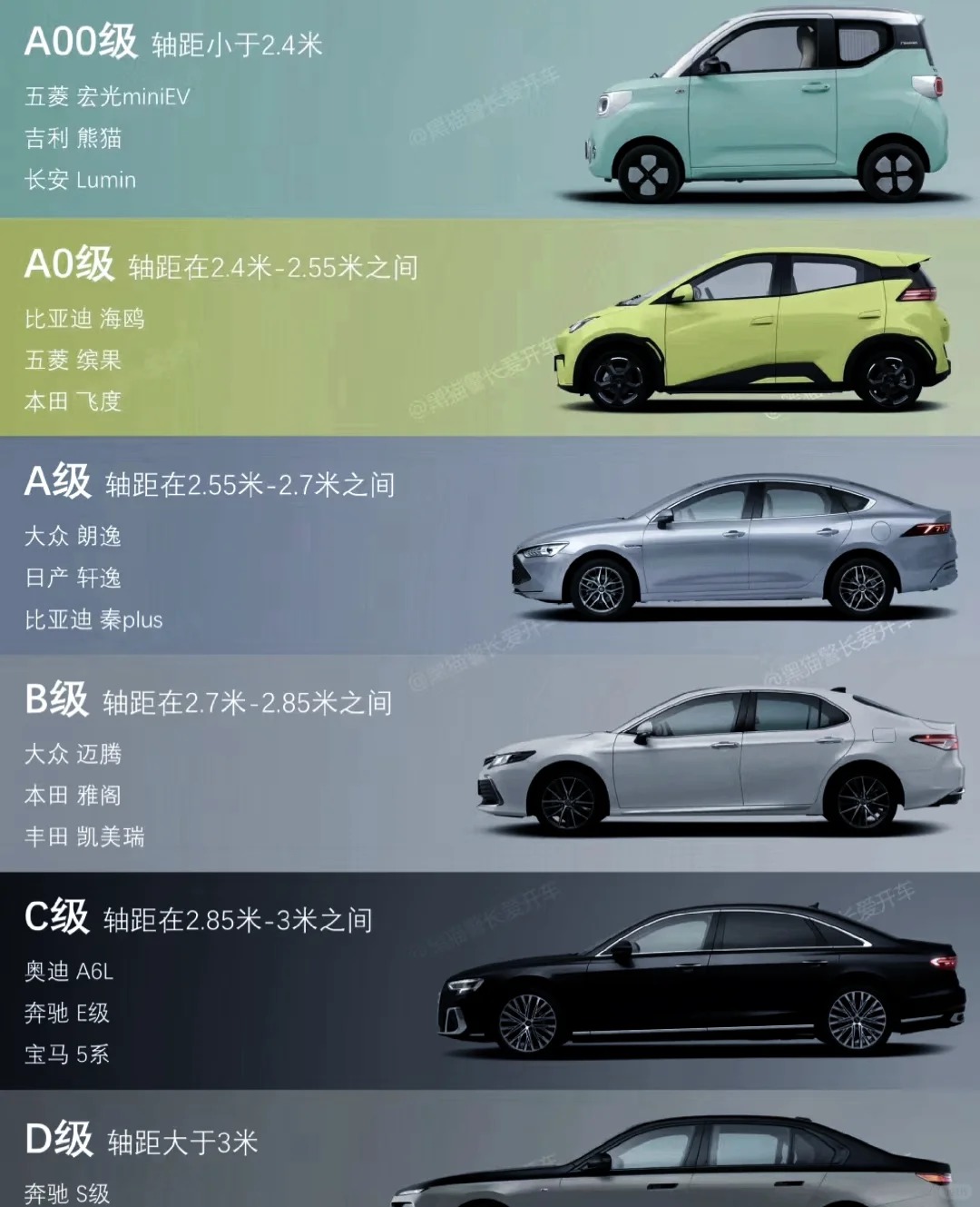 什么是ABCD级车？一张图带你看懂！
最主要的轴距的差异
轴距越长等级越高
同时