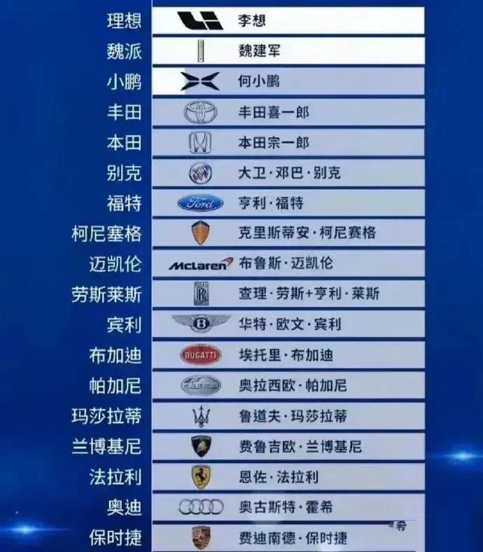 丰田的老板叫丰田， 本田的老板叫本田， 福特的老板叫福特， 别克的老板叫别克， 