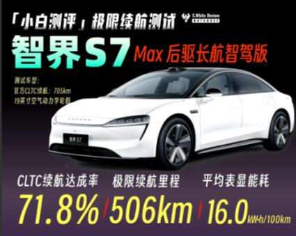 智界S7完胜小米SU7。

在小白测评的极限续航测试中，智界S7 max CLT