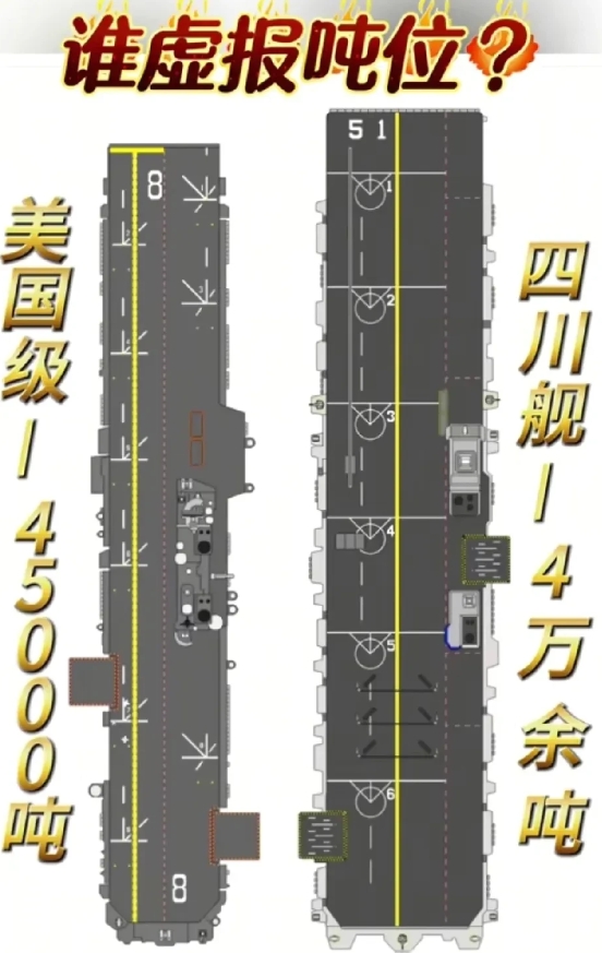 当四川舰公布出来只有4万余吨，075舰公布4万吨，世界各国的反应：

霉锅：不是