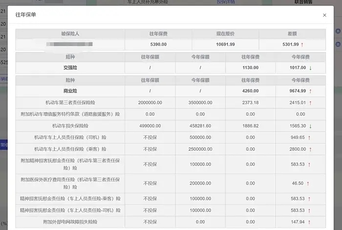 高价电车保险这颗大雷，被我踩了。
因为家里人比较多，经过再三考虑，最后买了极氪0