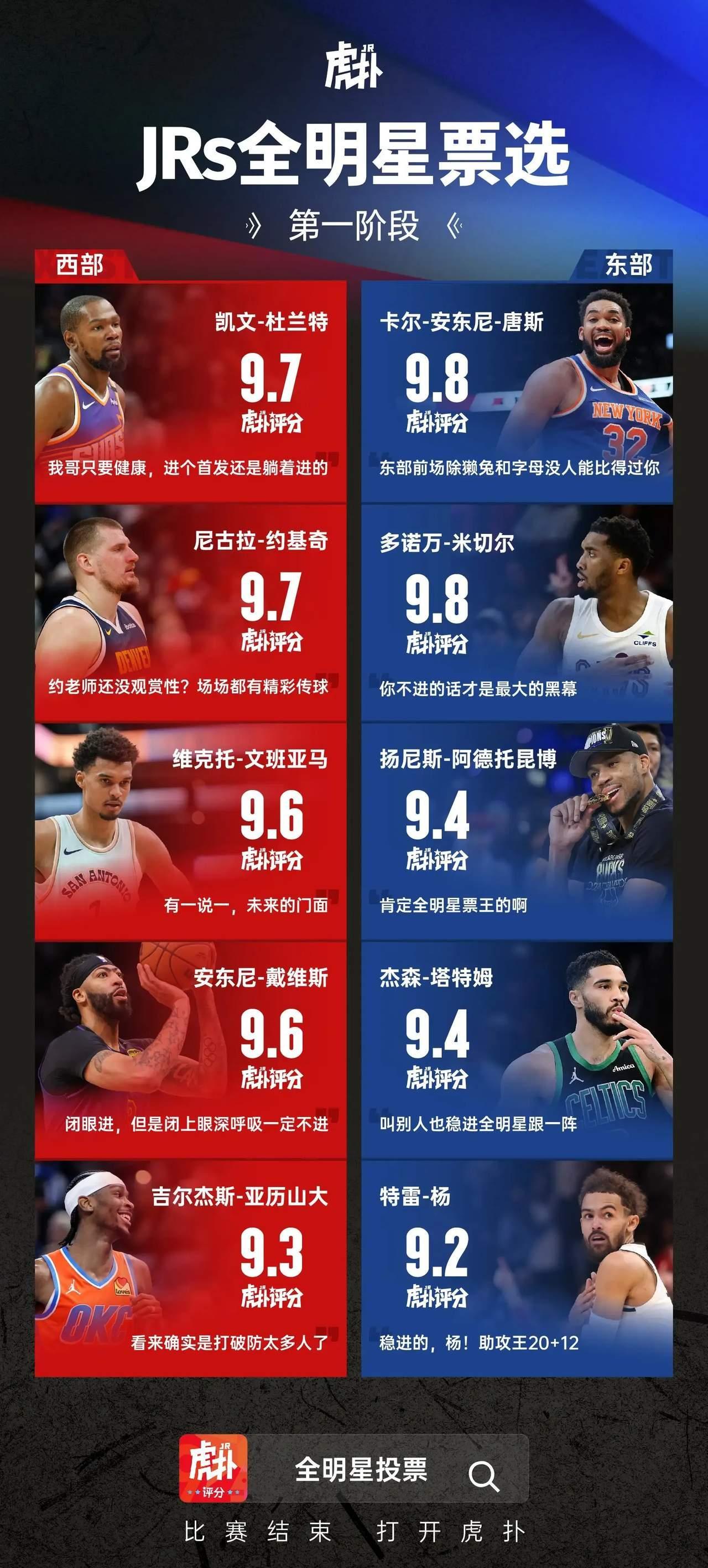 NBA首轮投票揭晓，巨星意外落选引热议