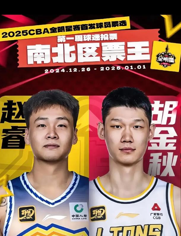 CBA全明星首周票选结果出炉，看后让人大跌眼镜，哭笑不得！何谓明星，难道只赚流量