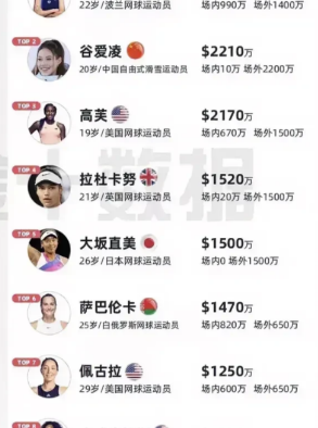 从印度零金牌，探究一枚奥运金牌背后的力量！
印度在很多时候都试图与中国进行比较，