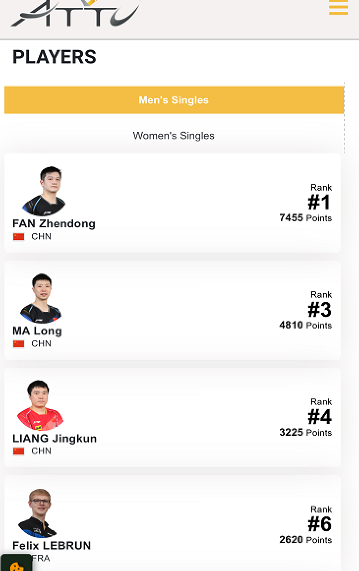 争议！王楚钦退赛后续，林高远无缘递补，粉丝疯狂抱怨不满
王楚钦在社交媒体上宣布退
