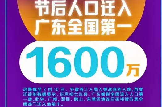 1600万！广东这波返工潮，有点东西。

​全国16%的返岗大军都往广东挤，本以