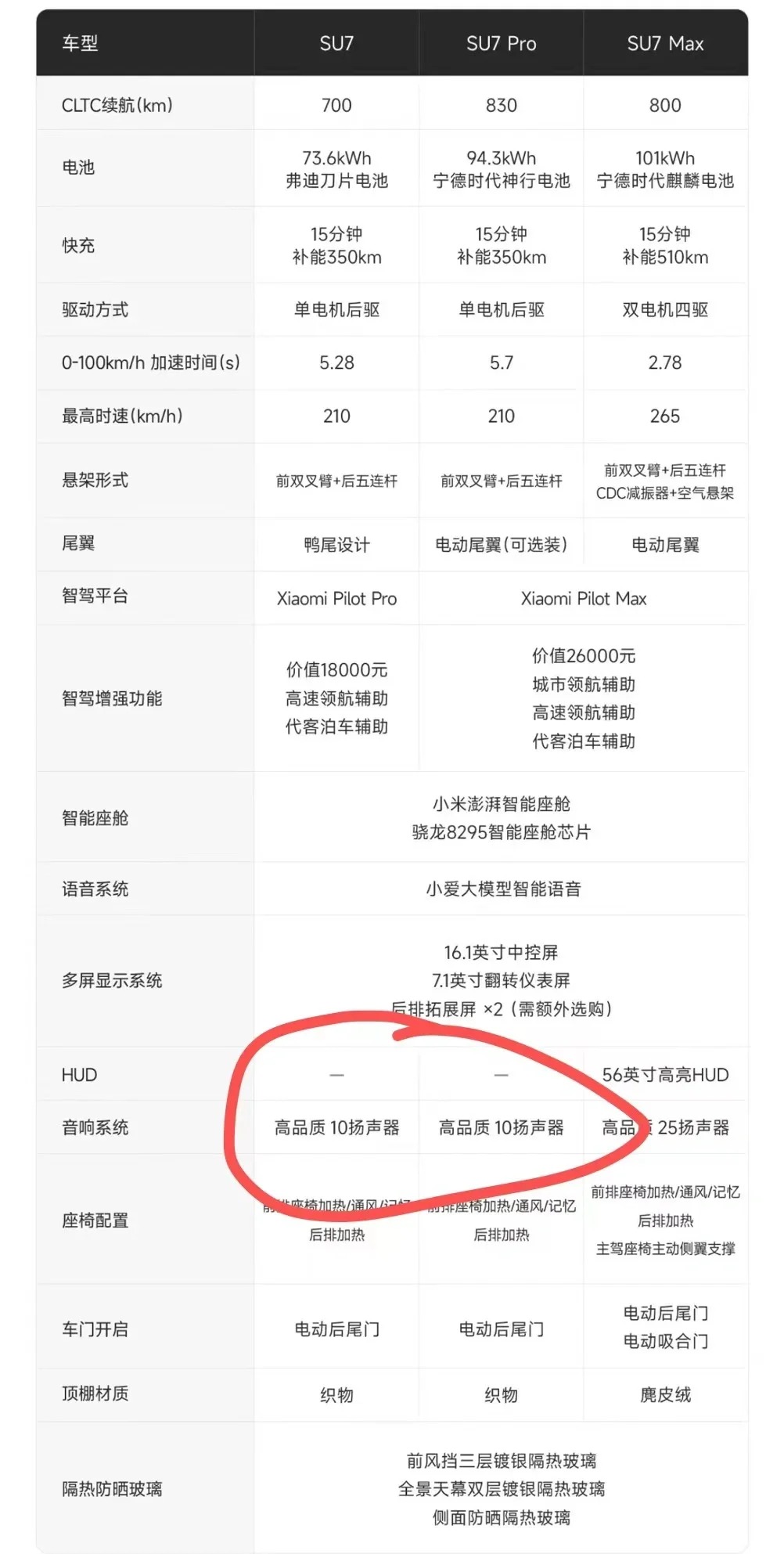 雷军都开始忽悠人了，小米su7笑死人
小米su7一出，我这飞凡黑子都觉得我的f7