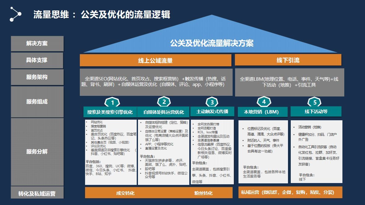 还在为2025销量开门红犯愁? 全域seo四招解锁你的流量焦虑