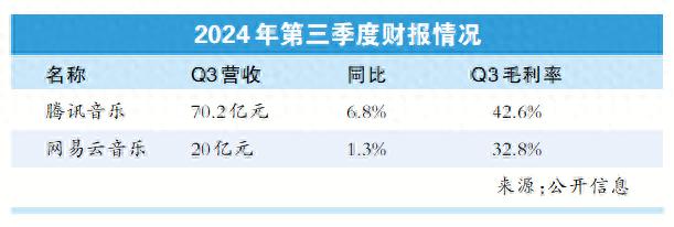 网易云音乐怒怼 QQ 音乐，这是怎么了？