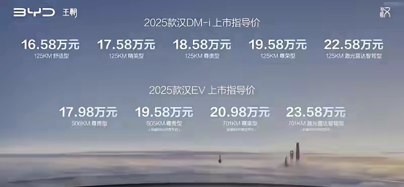 帕萨特哪来的自信定这个价格，等着被比亚迪汉给干翻吧。
最新款比亚迪汉上市，16.