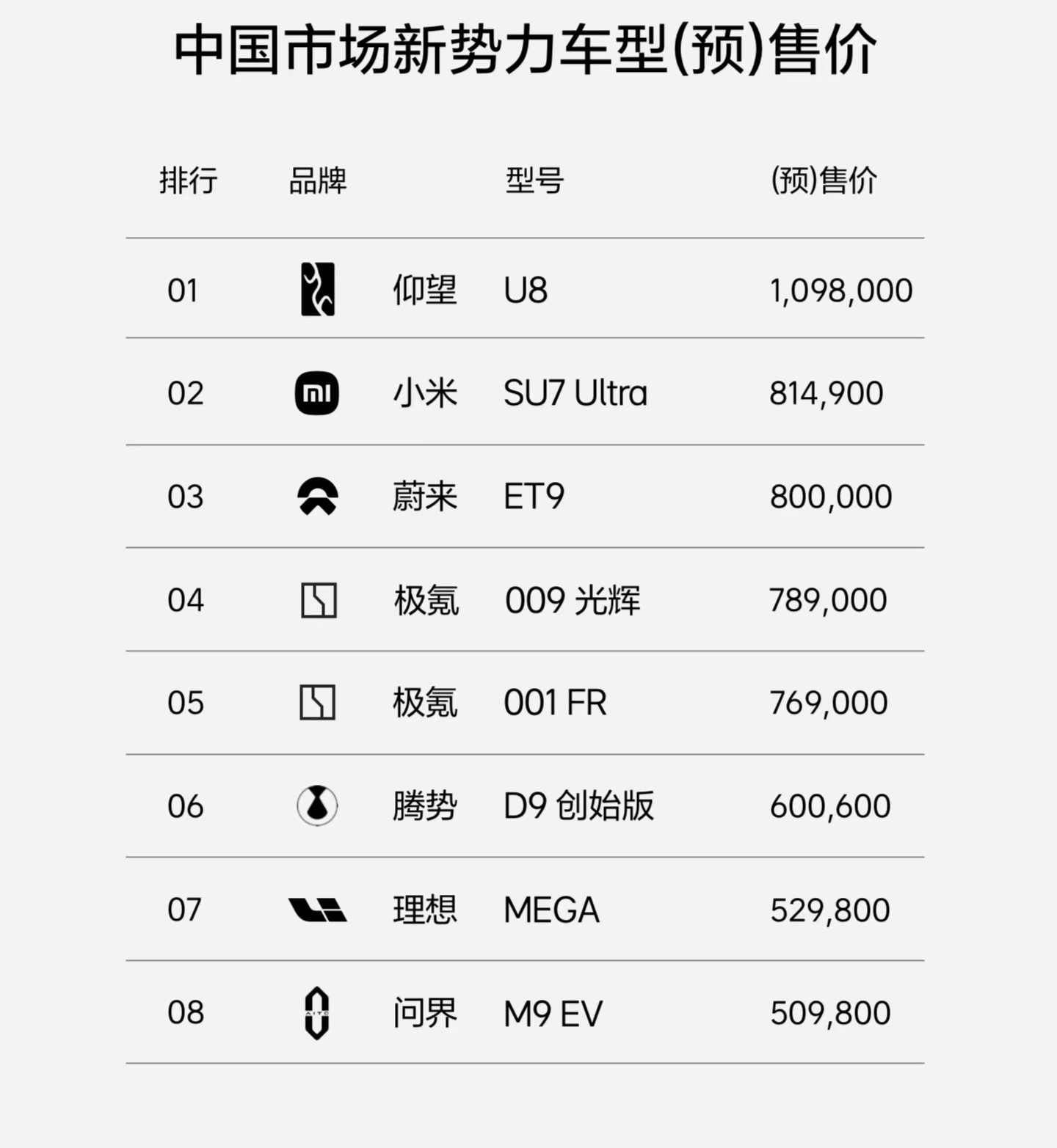 再不努力就只能开BBA了