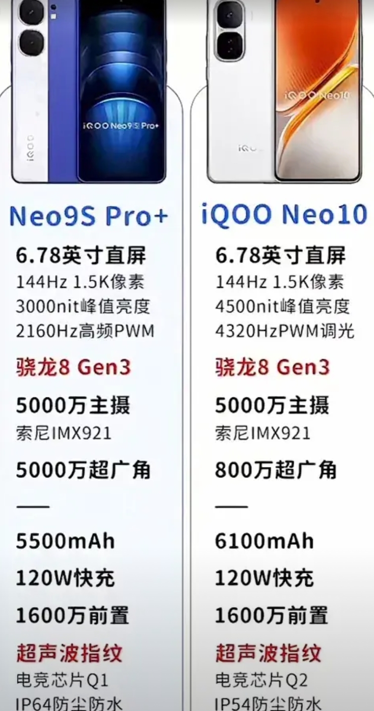 iQOO NEO10算不算背刺Neo9S Pro+。现在价格相当的情况下，后者影