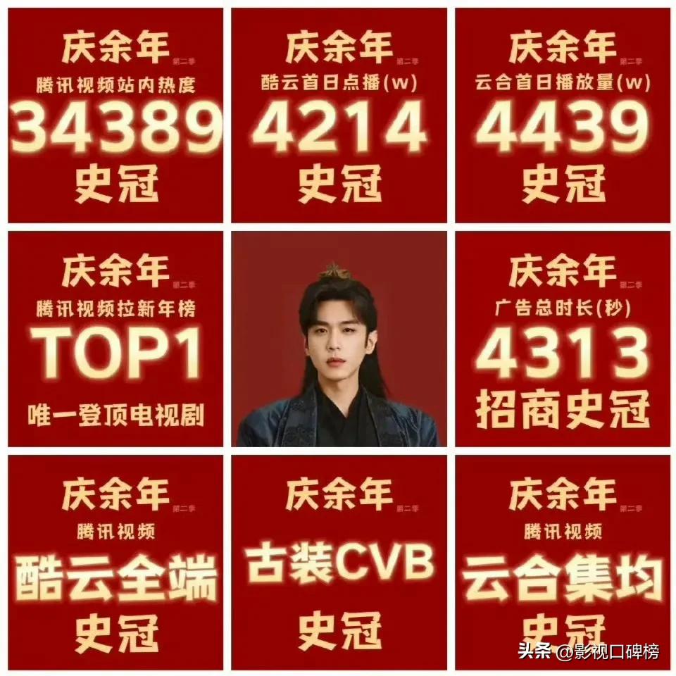 2024年各大平台的爆款剧排名公布