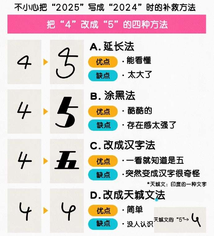 把“4”改成“5”的四种方法