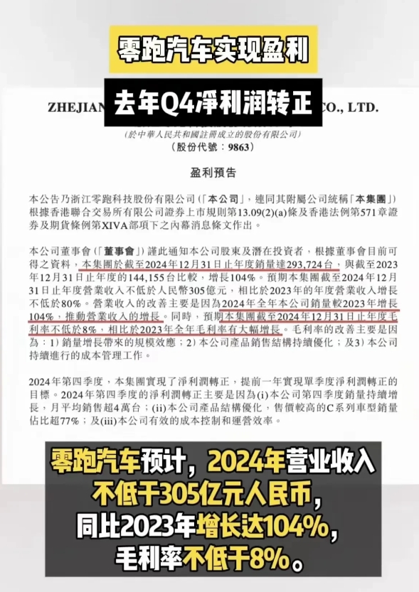 零跑汽车盈利了！国产新能源新势力车企继理想后第二个盈利的车企，为什么其他车企造车